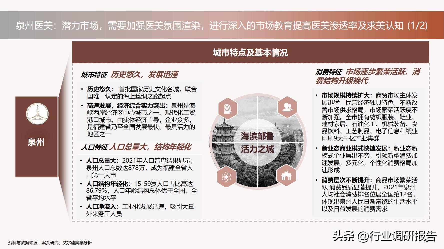 深度分析医美行业,未来10年医美行业