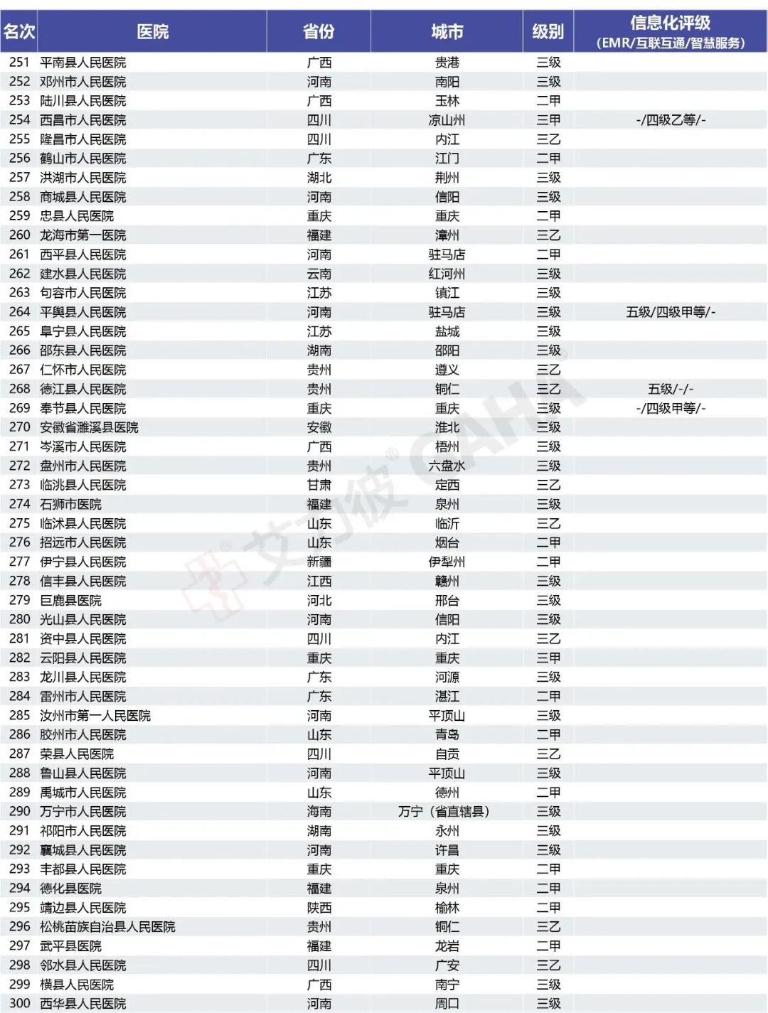 2018全国500强县级医院,最新中国县级医院500强榜单
