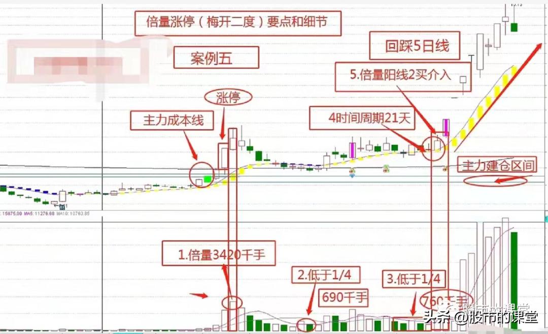 学会干货的基本知识,学会知识的技巧和方法