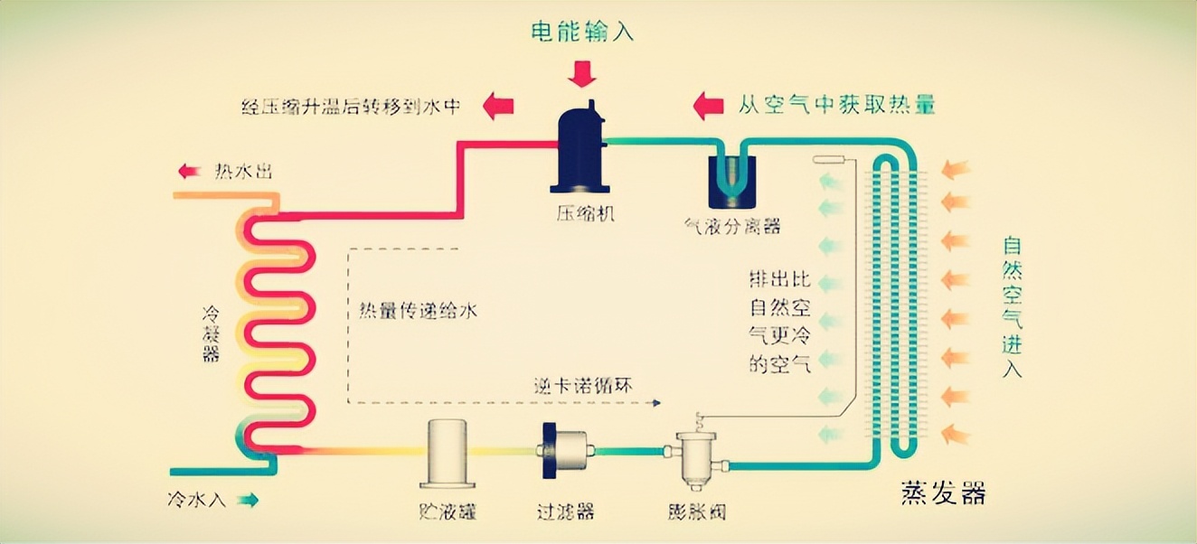 广东佛山的花椒烘干机,奥伯特花椒烘干机保养