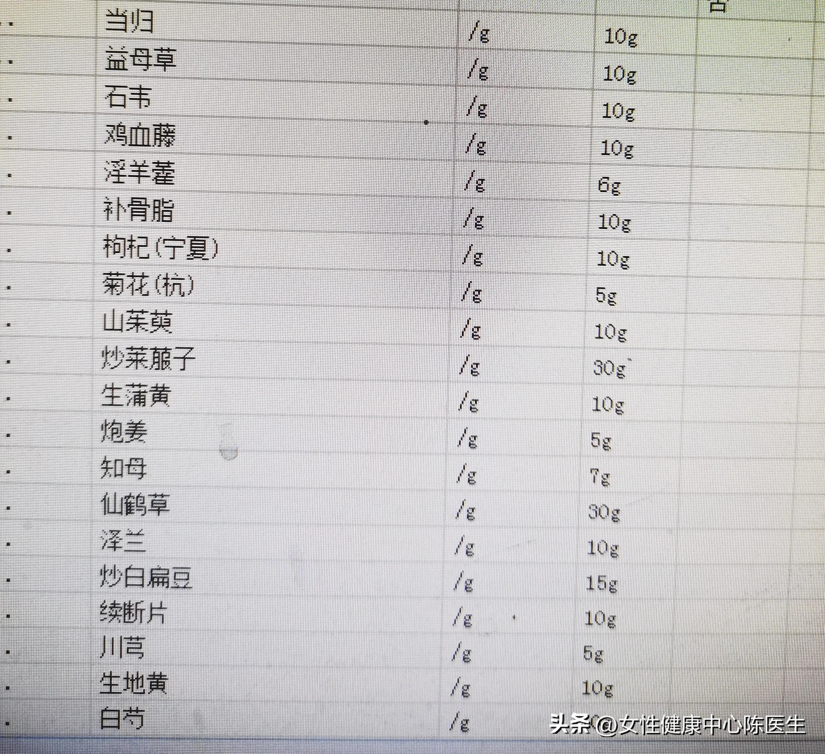 桃红四物汤治多囊卵巢,黄煌温经汤治疗多囊卵巢综合征