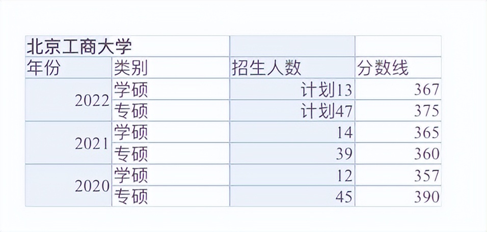 新传专业容易考研上岸学校,考研过国家线就可以录取的院校