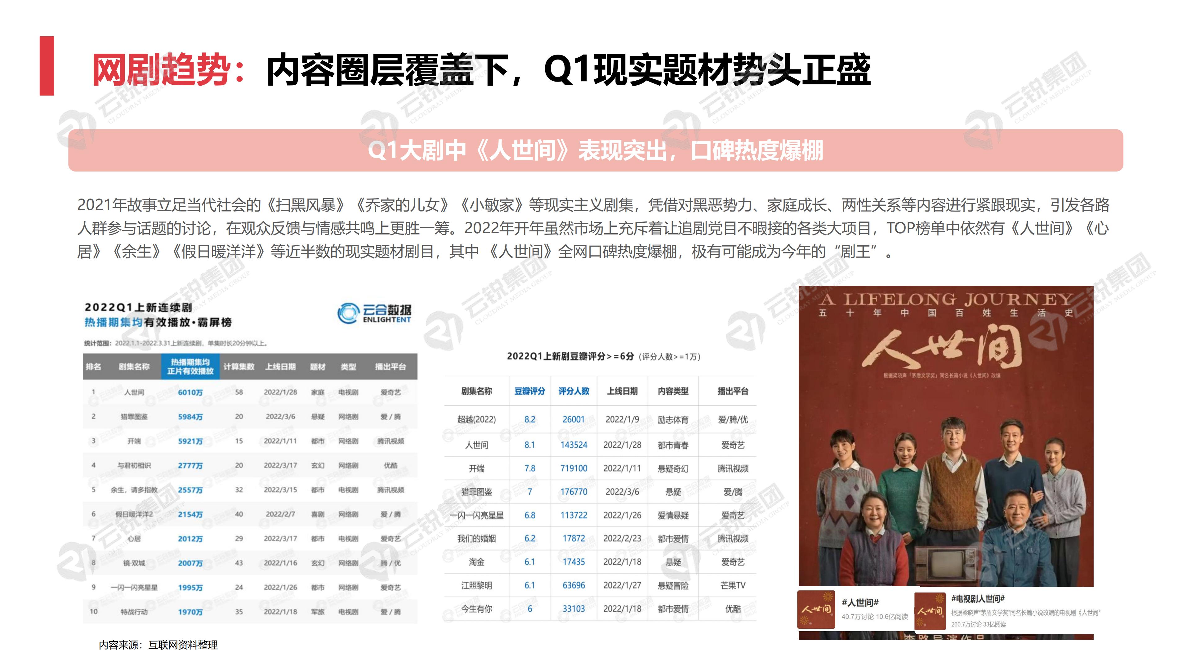 云锐集团现状,云锐集团视频