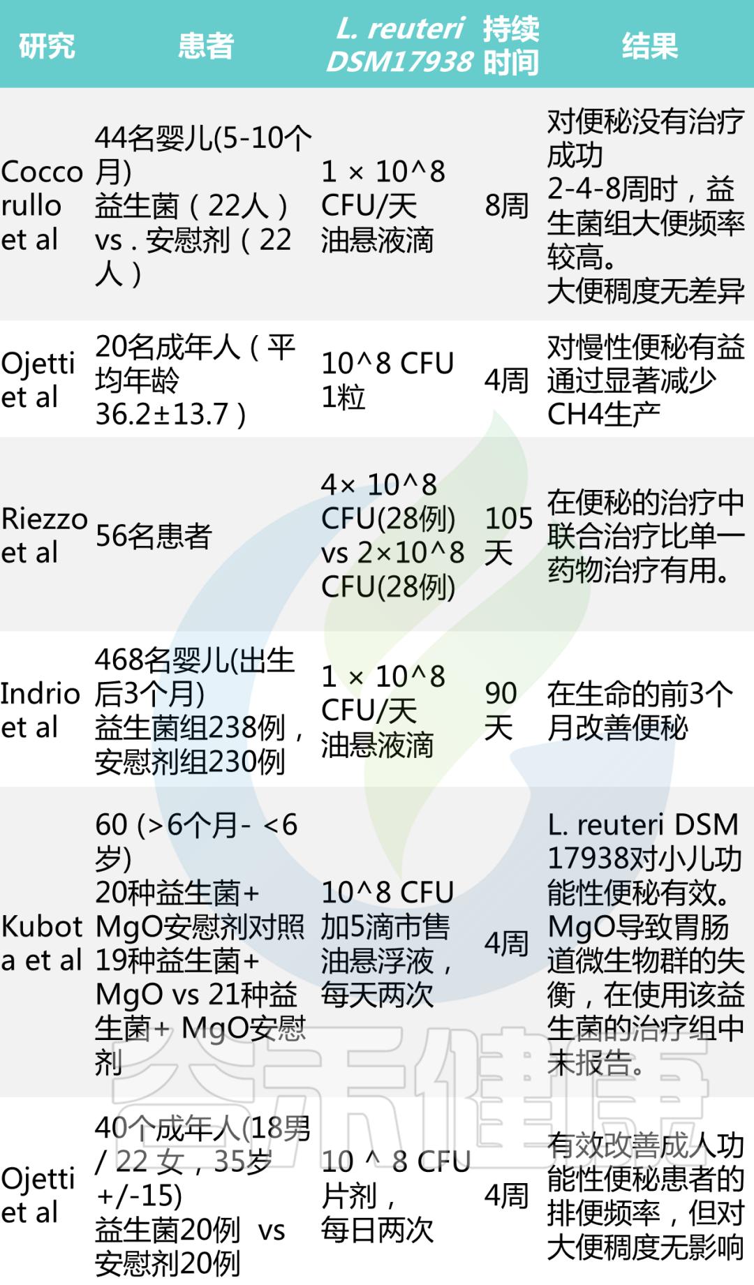 罗伊氏乳杆菌简介,罗伊氏乳杆菌百科介绍