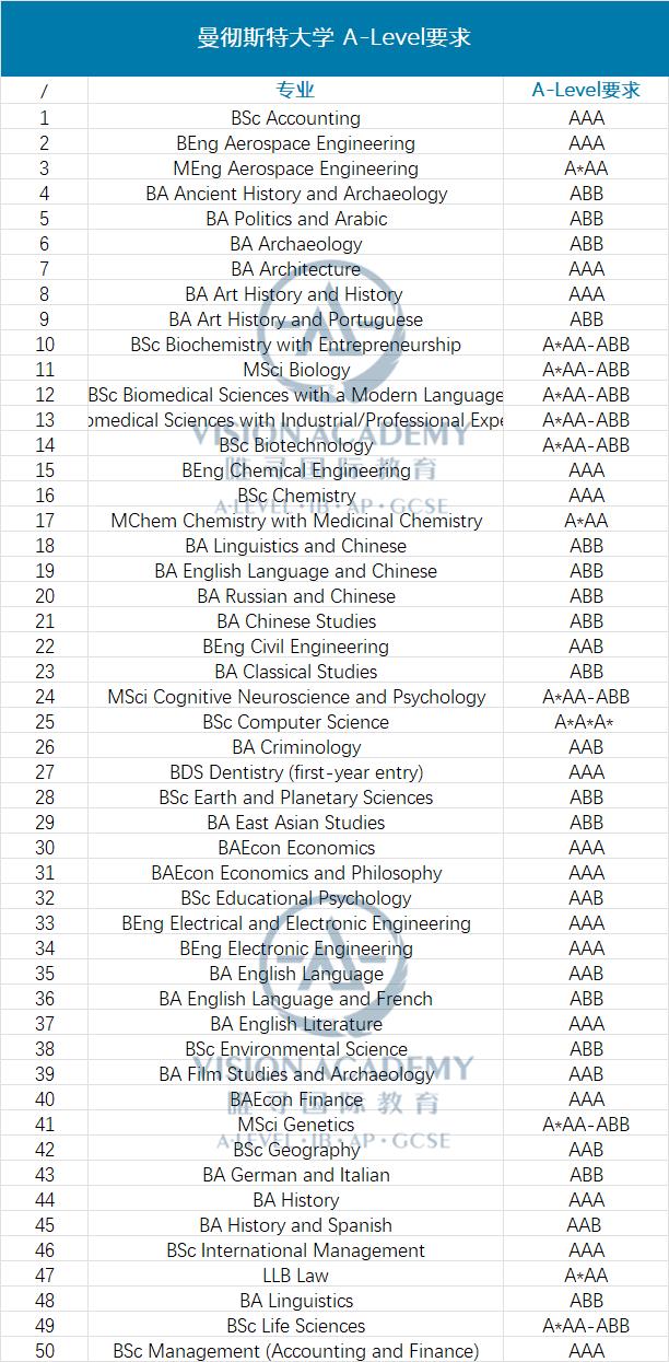 近7万人“抢”爱大、8.8万人申请曼大…申请当前该如何抉择？