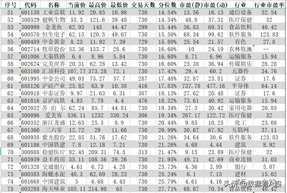 沪深300十年前和现在十大股票对比,2021年a股表现图片