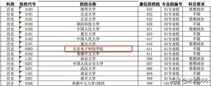 双非院校“北京电子科技学院”：一所低调而不失奢华的存在