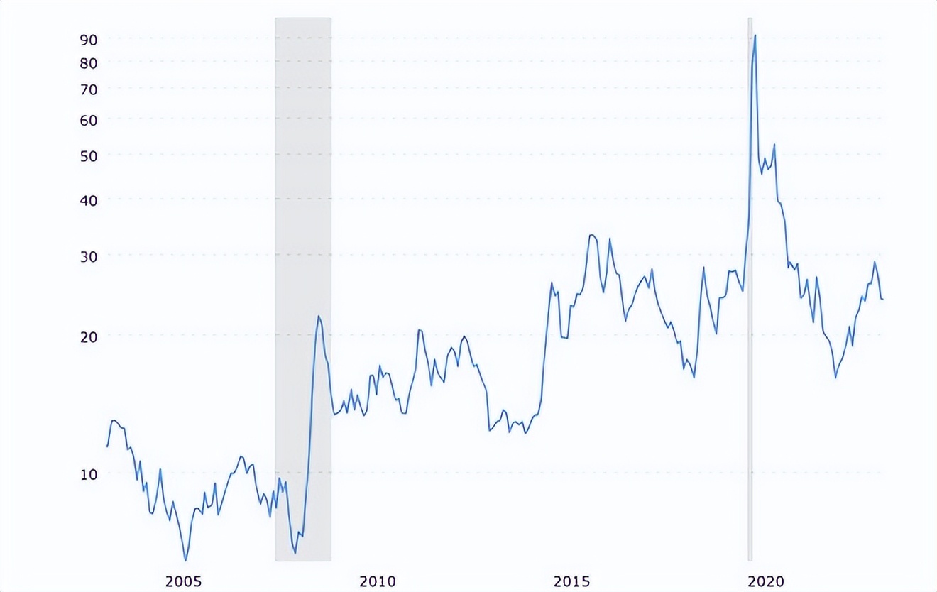 金银比价趋势,金银比价关系合理区间