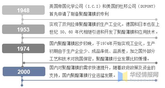 聚酯薄膜属于什么行业,聚酯薄膜公司排名