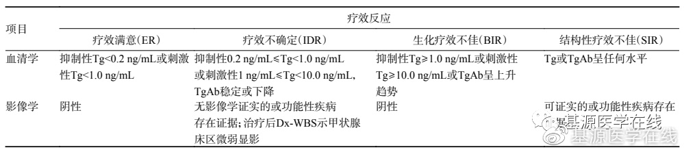 中国抗癌协会甲状腺癌整合诊治指南