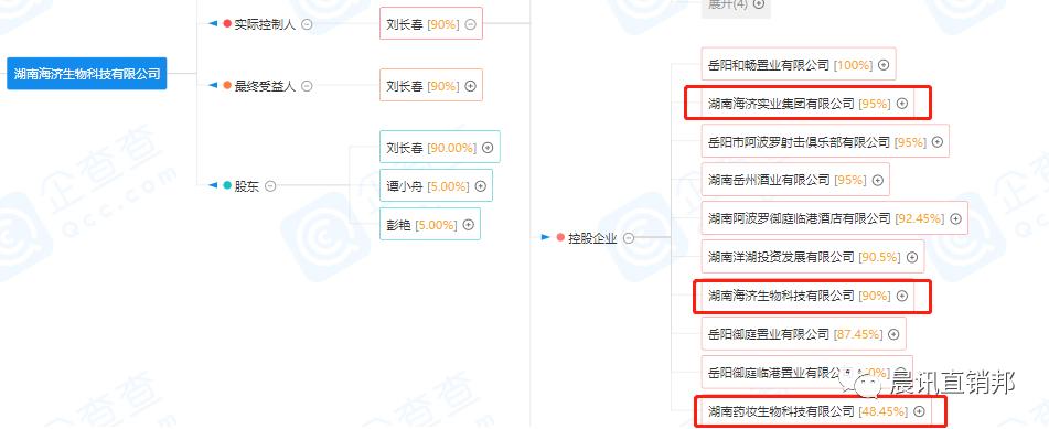 海济或已“收购”德家，真能曲线拿牌，重启直销？