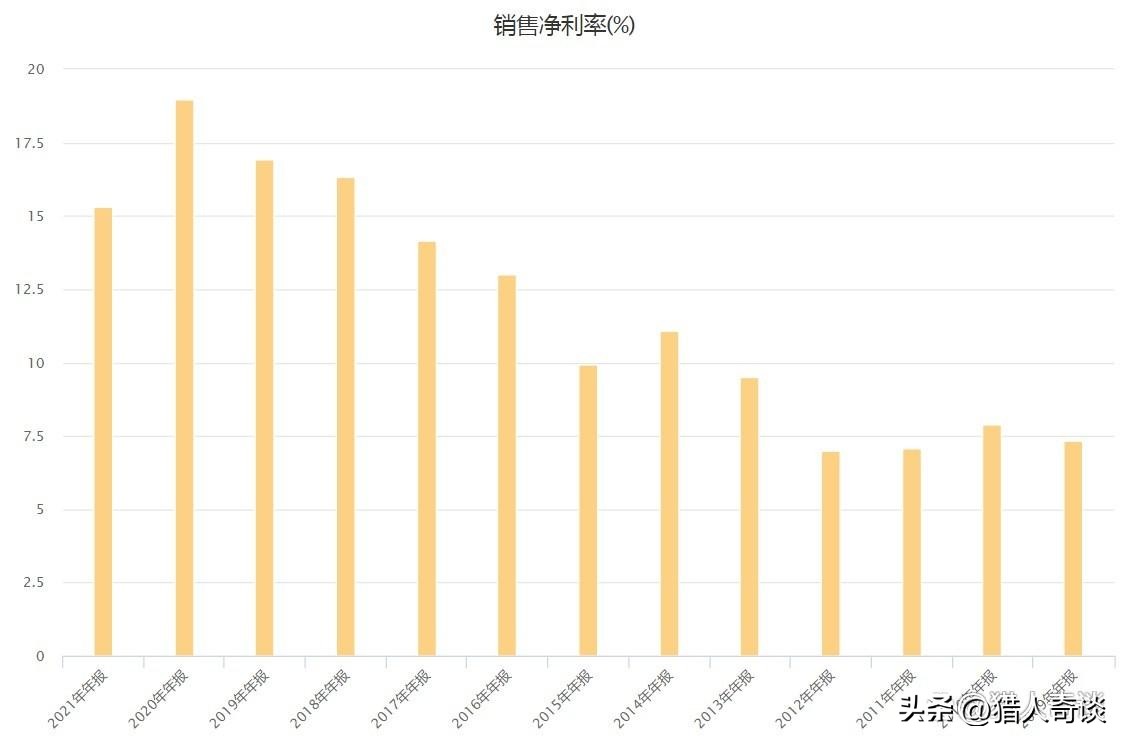 海天酱油添加剂是不是炒作,海天酱油添加剂事件是谁爆出来的