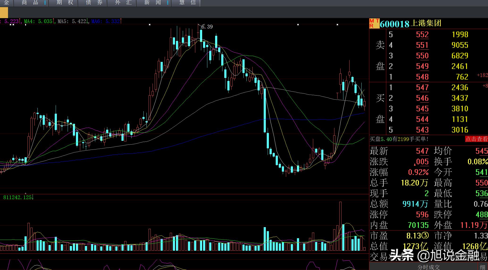 上港集团2023利润,上港集团今年业绩