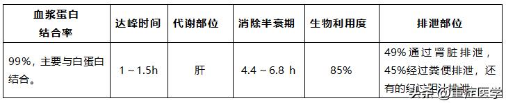 选择非布司他，这4种情况需警惕！