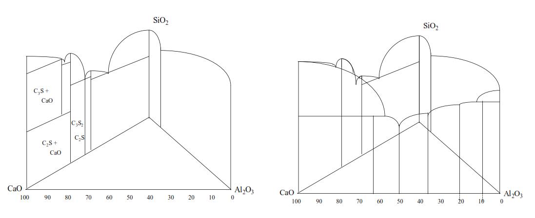 水泥熟料粉煤灰成分,水泥熟料中四种成分的特点