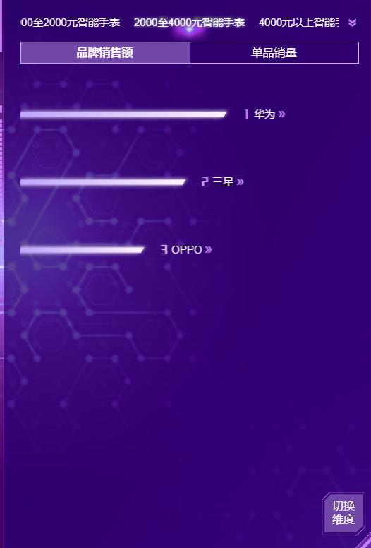 双11华为手表会降价吗,京东华为手表销售排名