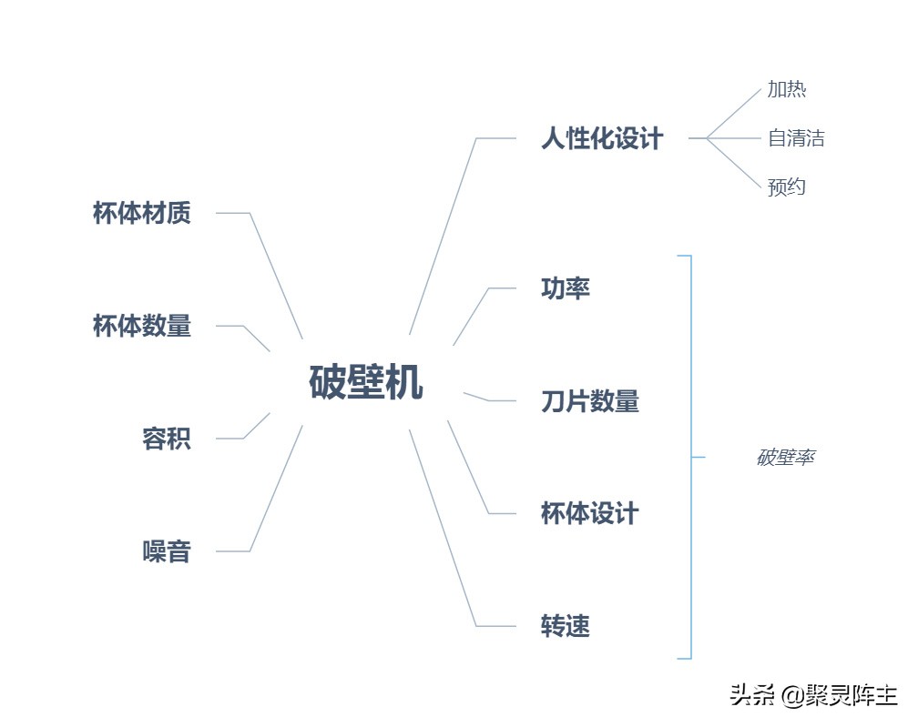 博世破壁机都有哪些功能,博世破壁机对比wmf破壁机