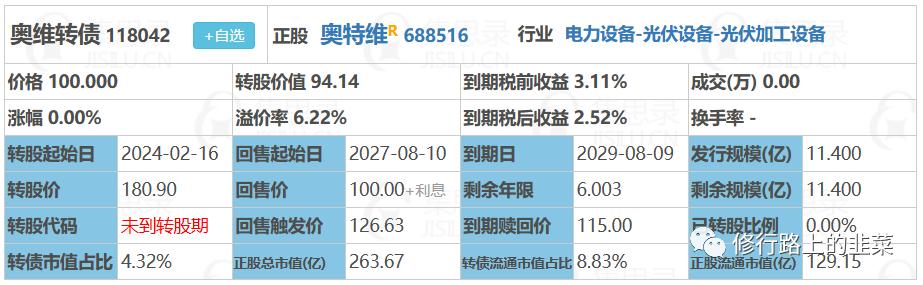 最强新股暴涨14倍,一天翻倍的转债