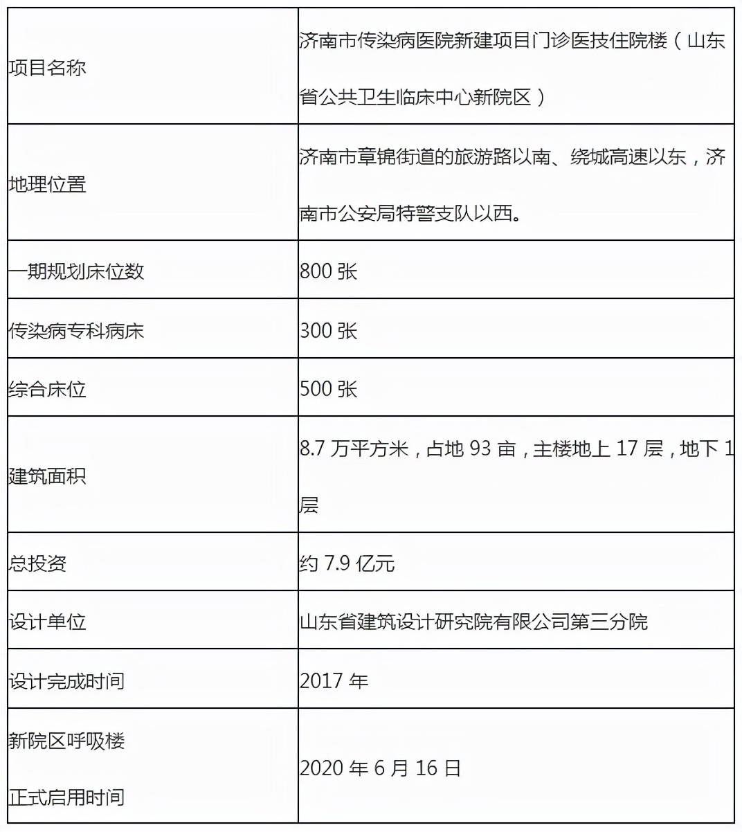 山东三建集团最新消息,山东省立三院扩建项目图