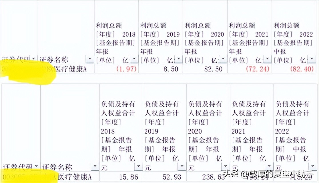 怎么评价一只基金,如何判断一只基金是不是好基金