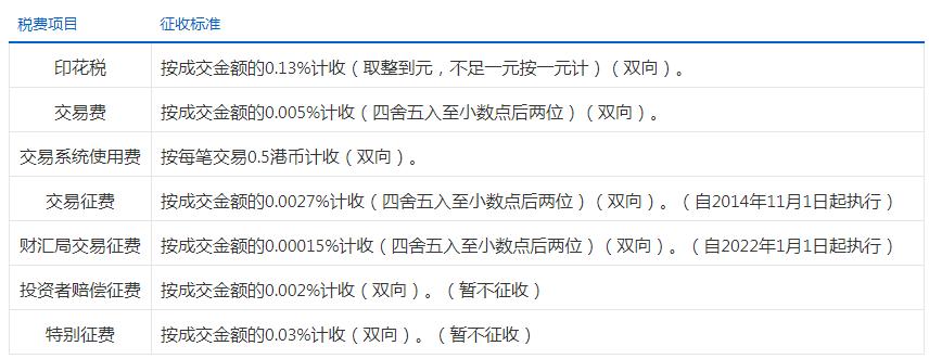 关于港股通，分红扣税是20%or28%，一次讲清楚