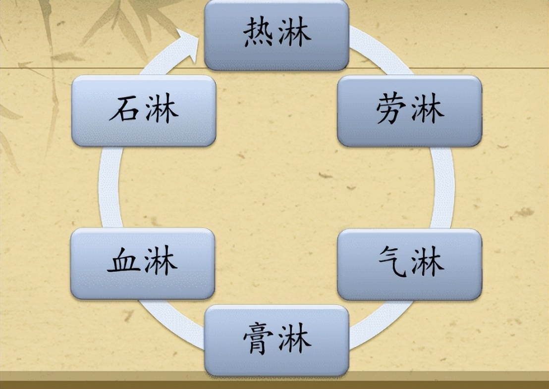 雌激素有助抵御尿路感染吗,雌激素导致的尿路感染