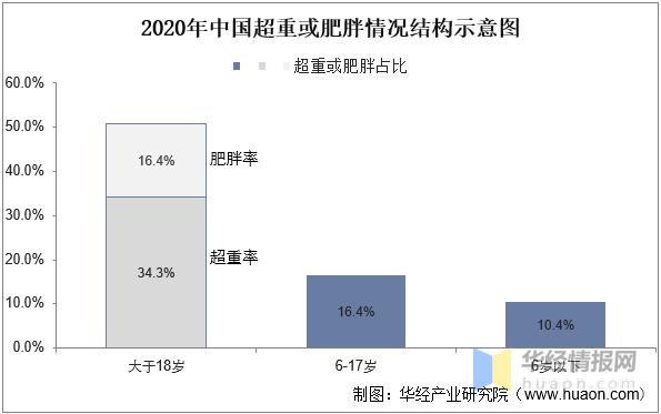 代餐产品行业分析,餐饮趋势干货图文