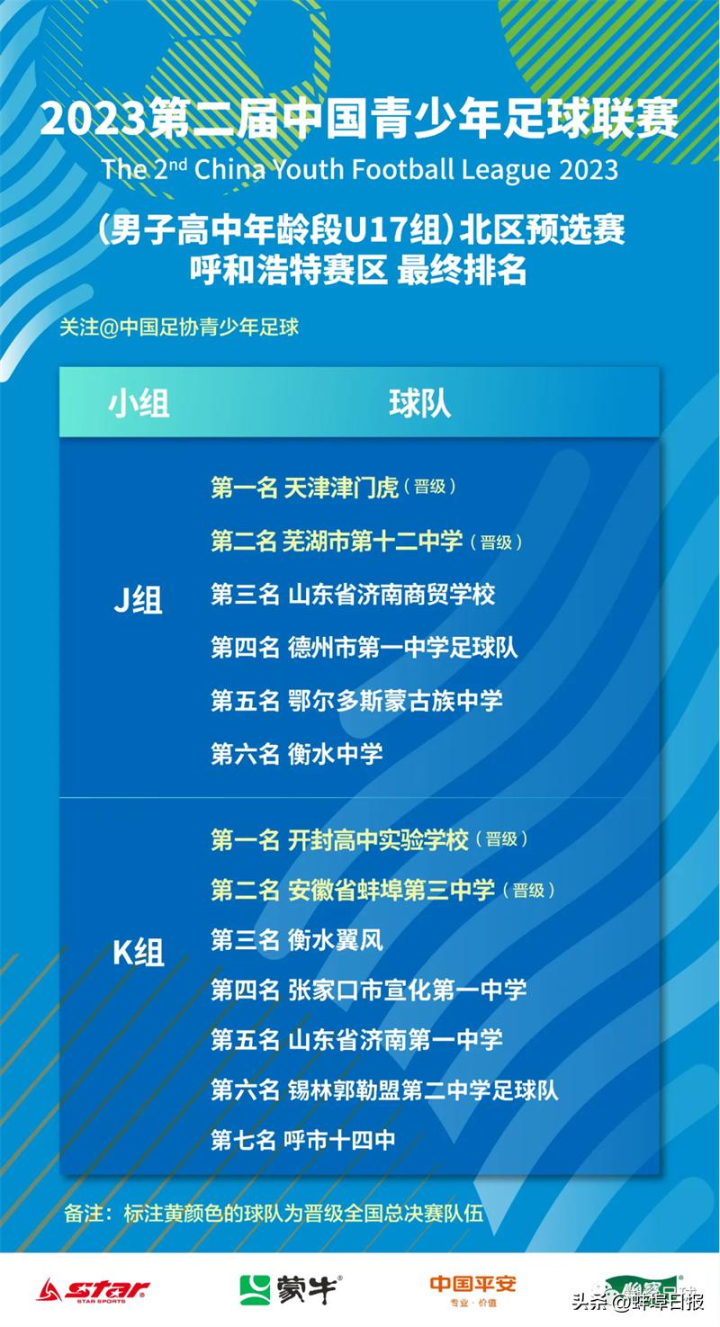 蚌埠三中足球晋级全国总决赛,蚌埠市足球队总决赛