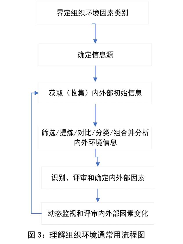 gb19001-2016标准提到了哪些,gb19001-2016标准解读