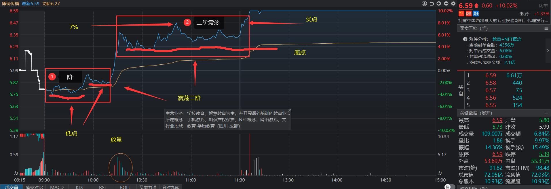 涨停板的各种分时走法,盘口语言分析图解