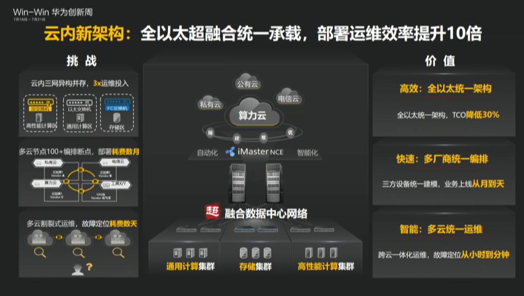 延伸产业链拓展新领域,延伸扩展与扩张