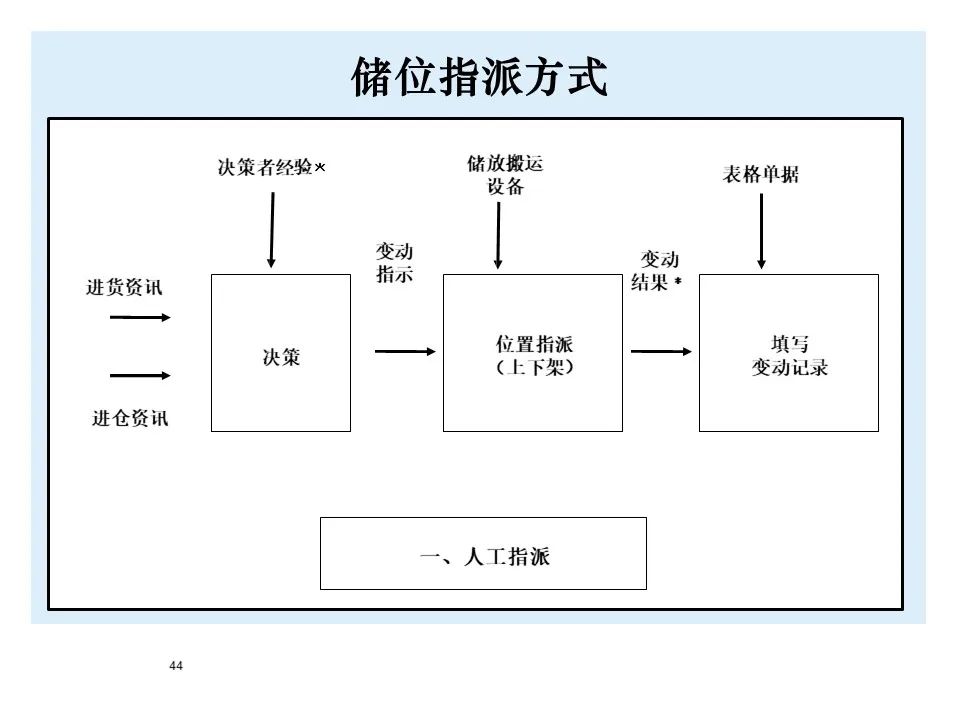 BMW制造物流管理教材
