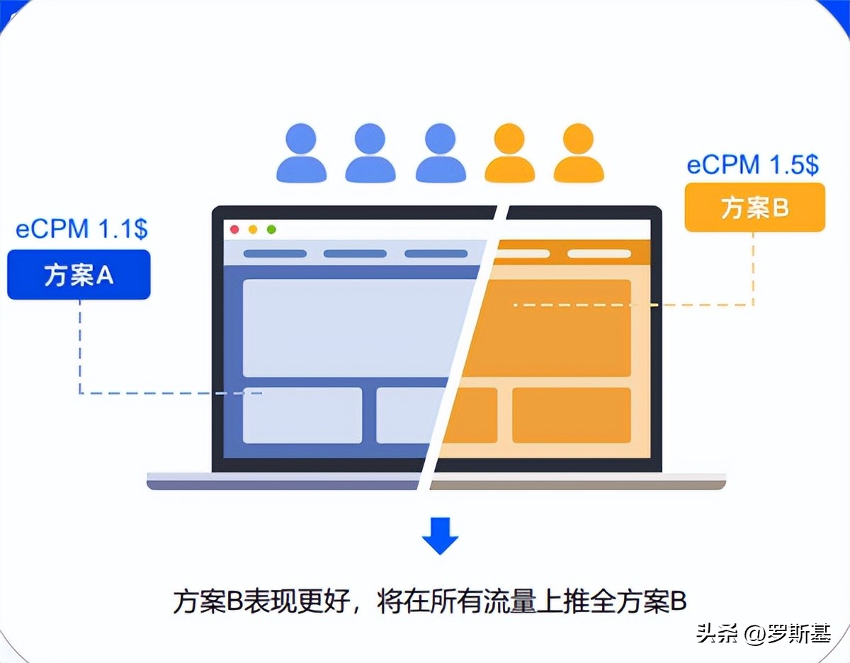 iaa和iap的投放区别是什么,iaa和iap游戏区别