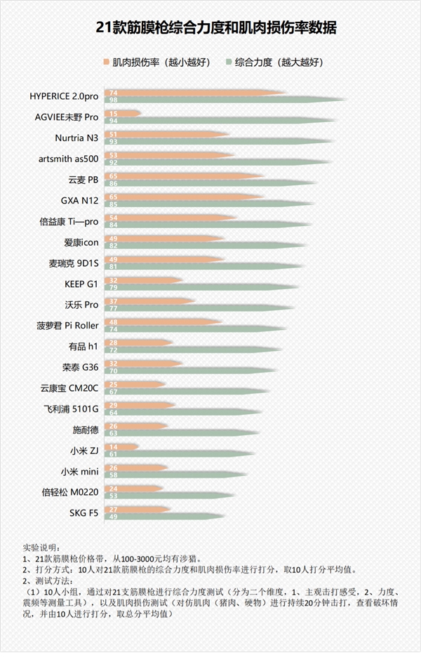 麦瑞克9度smart筋膜枪缺点,筋膜枪是否真的有效