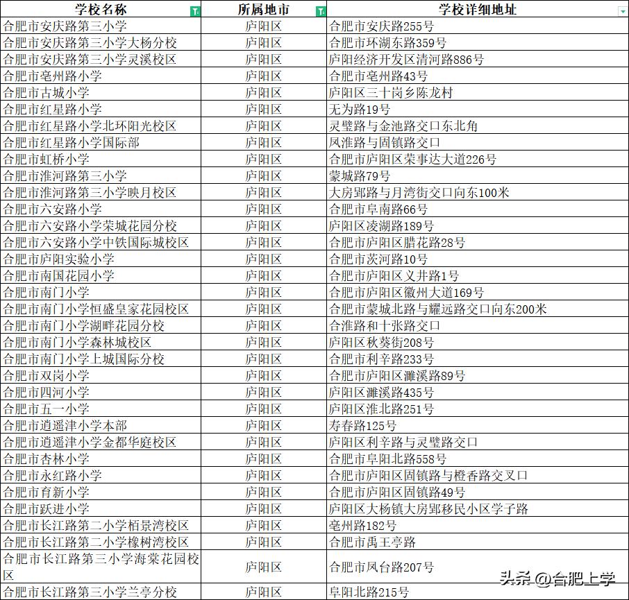 合肥各区优质小学,2020年合肥市重点小学排名