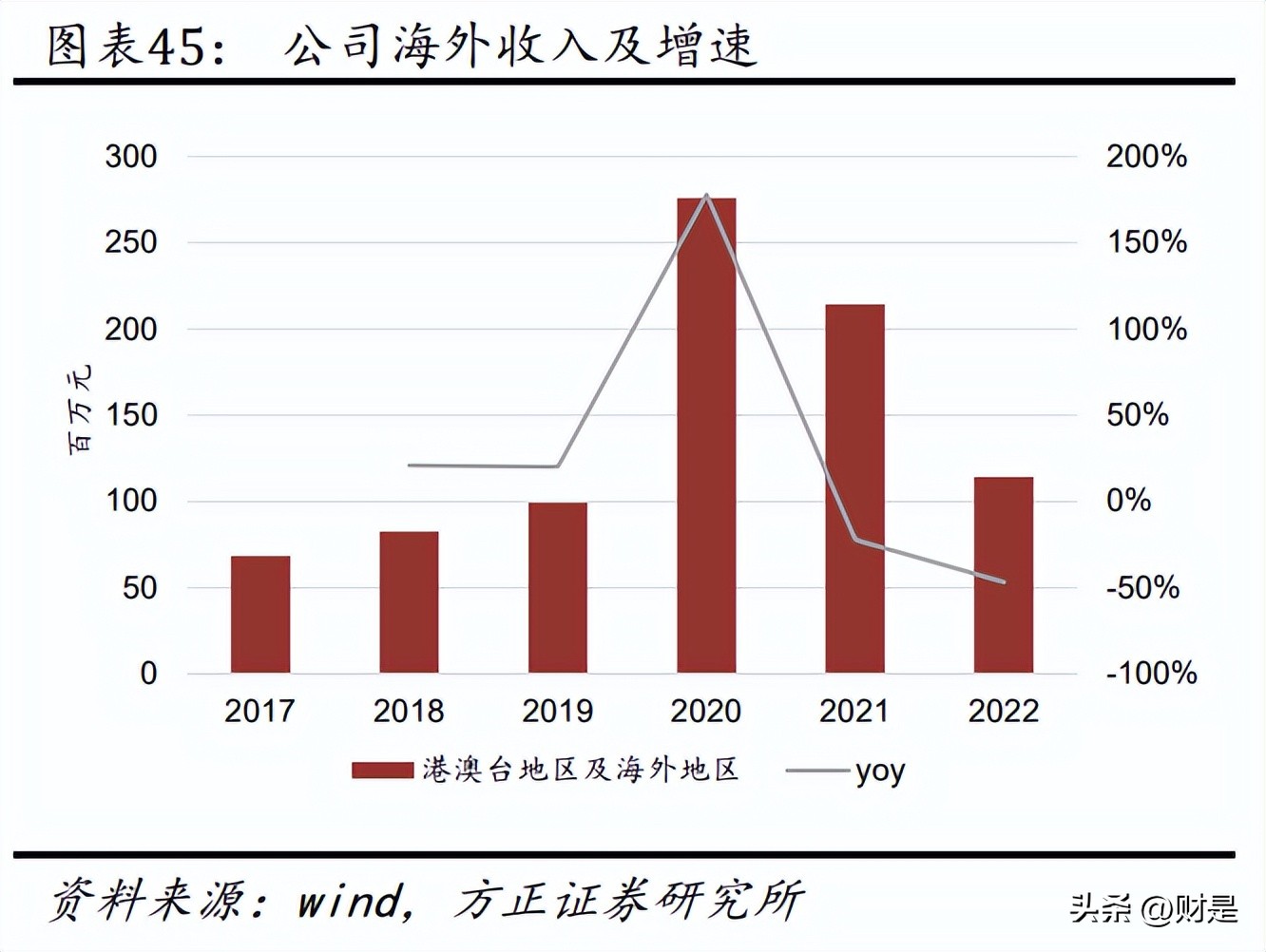 舒华室外健身器械,舒华健身器材综合器械