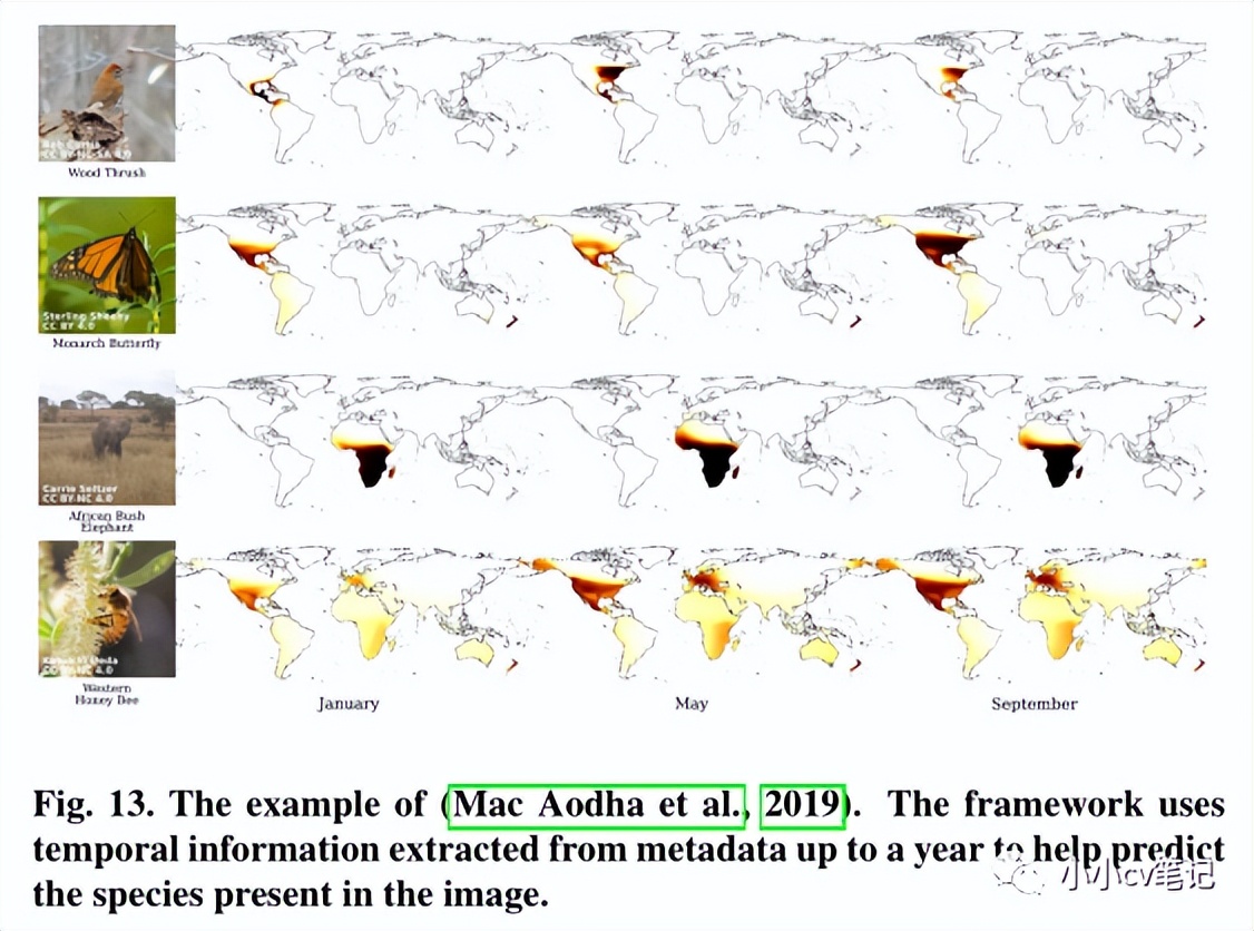 CVIU2023:计算机视觉中的上下文理解:综述