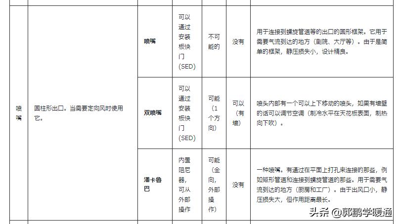 暖通房间内风口怎么设计,高大空间暖通设计的一些思路