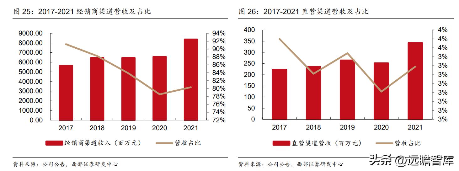 衣柜定制开门红,索菲亚衣柜整家定制团购活动