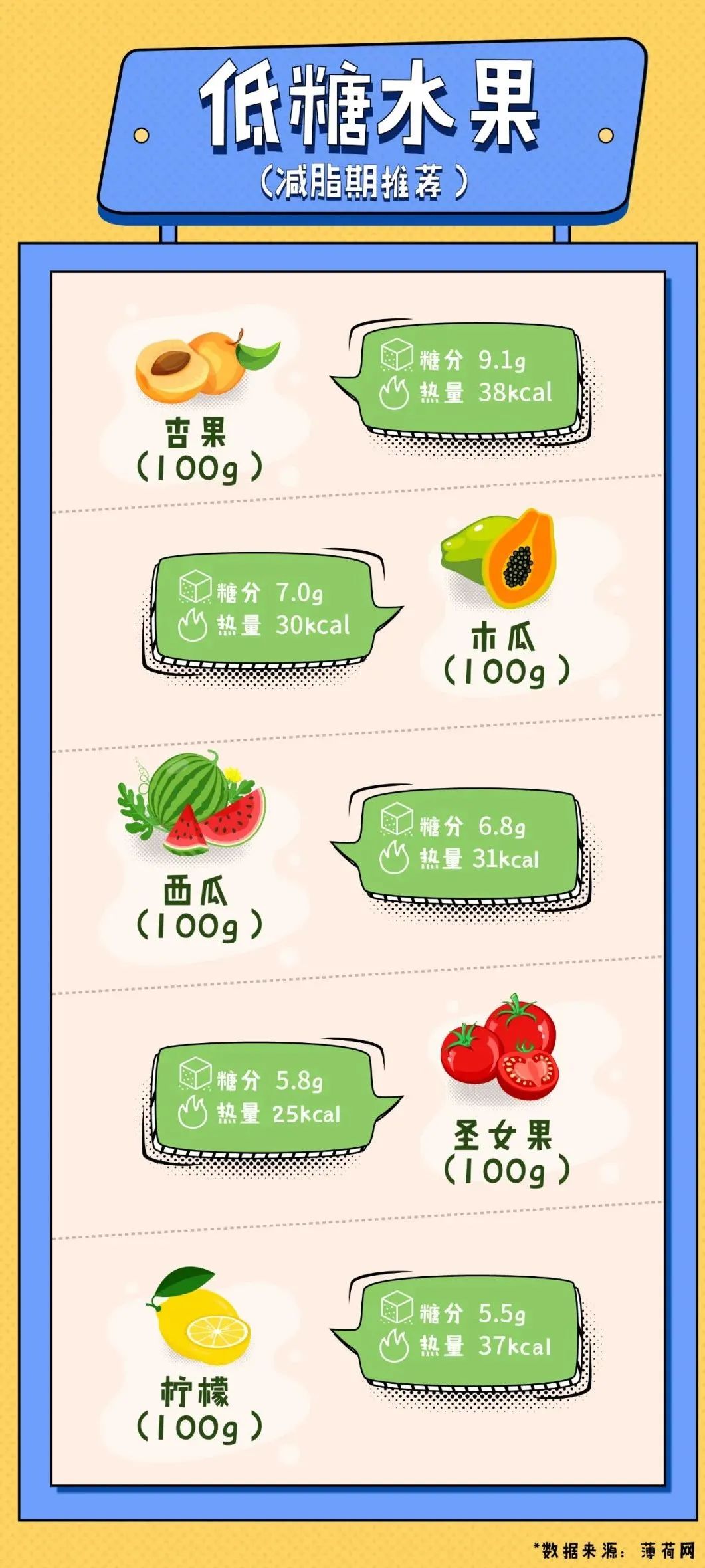 比吃肉还容易长胖的食物,比吃肥肉还容易胖的五大水果