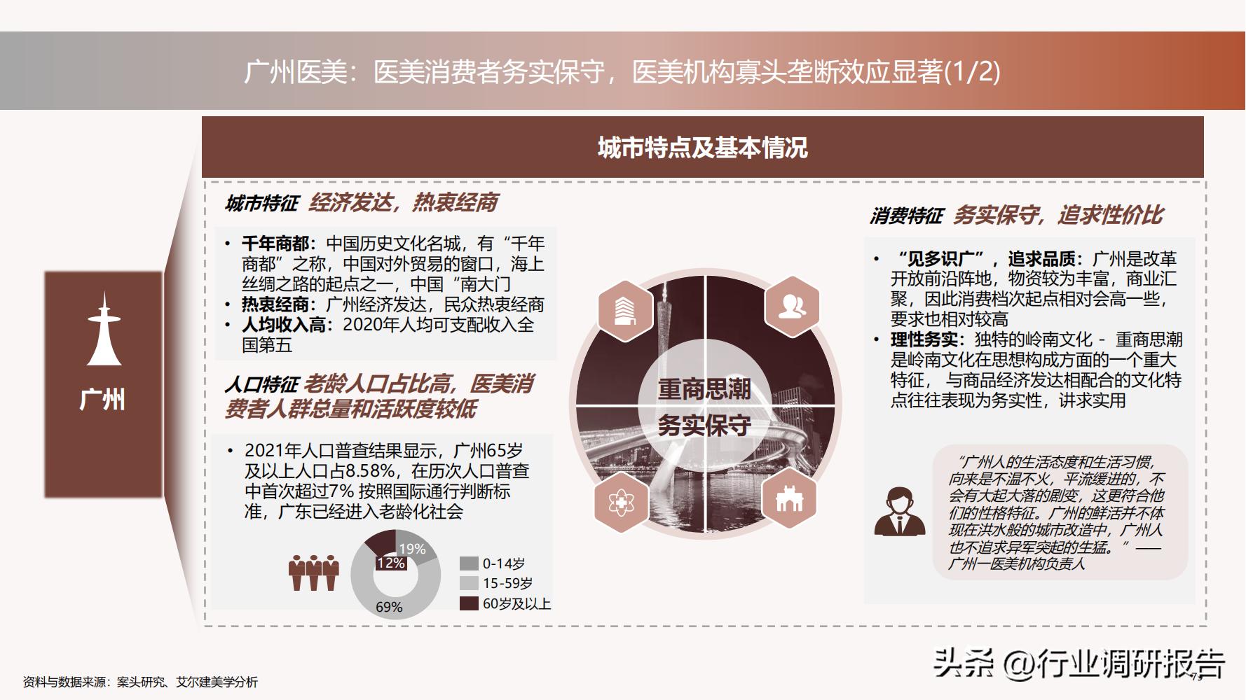 深度分析医美行业,未来10年医美行业