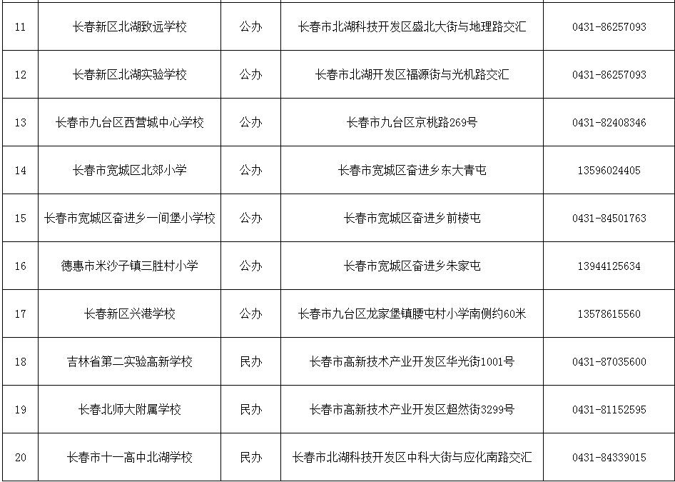 长春2023中小学升学怎么报名？各校招生电话出炉！