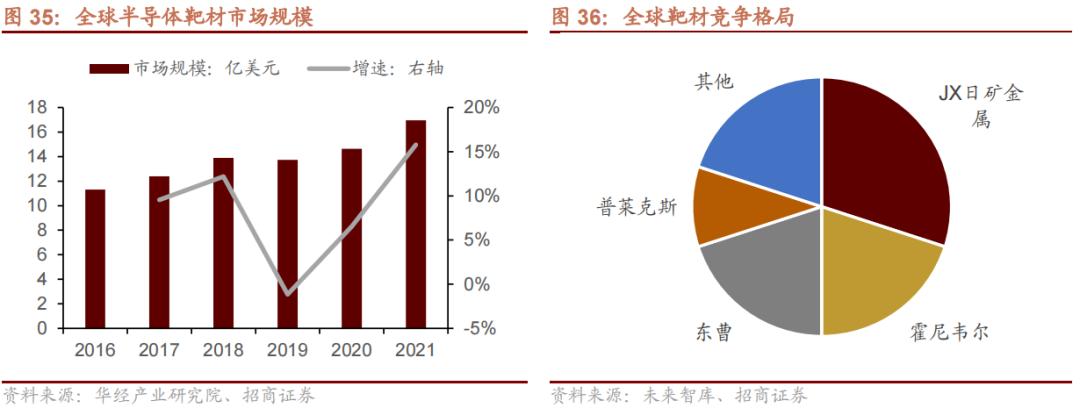 2022年急需国产替代的新材料,国产替代新材料之王