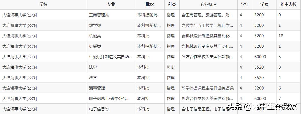 大连海事大学在211院校里的排名,大连海事大学院校4位数代号