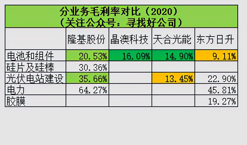 隆基光伏行情,隆基第一季度财报预测