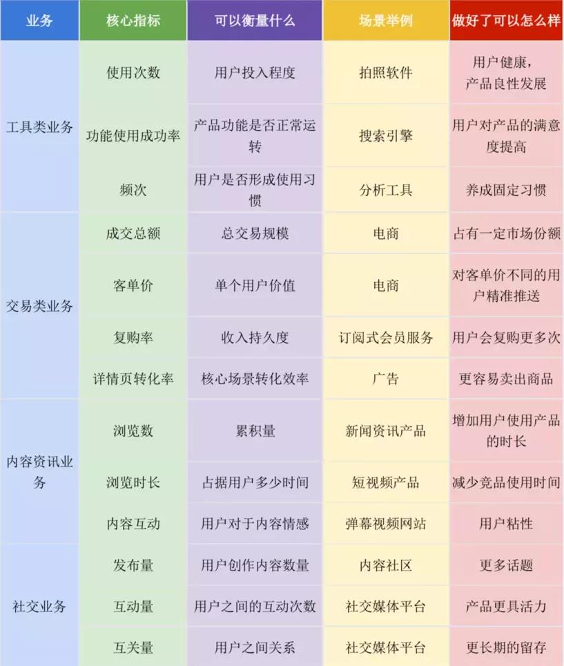 数仓构建流程详解,离线数仓建模步骤