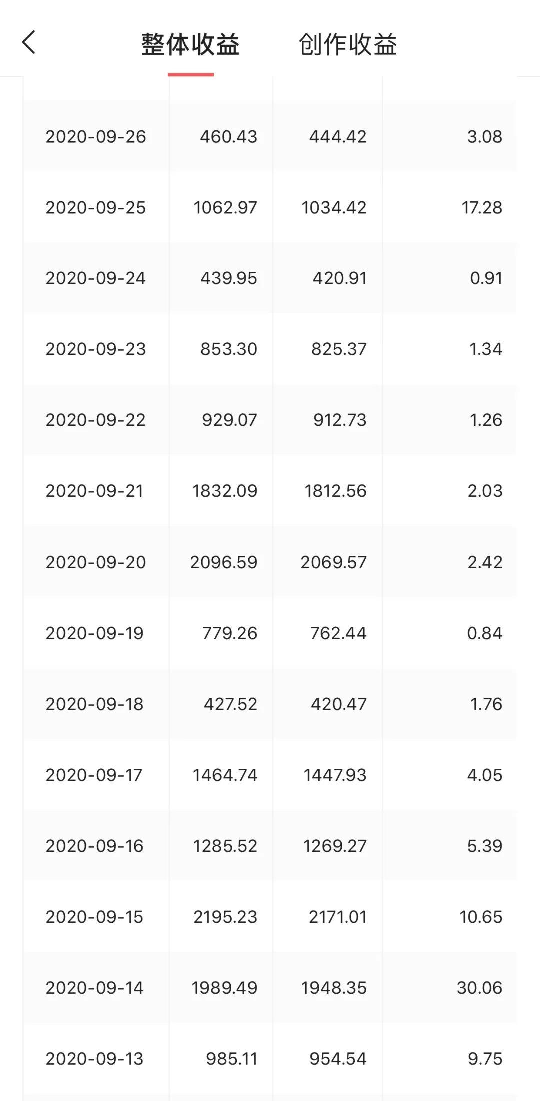 做自媒体你真的有在努力吗,现在做自媒体要有强大的内心