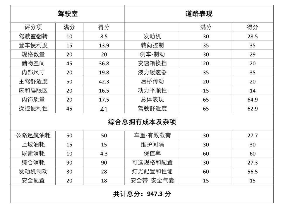 卡车测评斯堪尼亚,斯堪尼亚卡车吉尼斯世界纪录