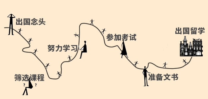 出国留学就真的那么好吗,出国留学的整个流程和攻略是怎样