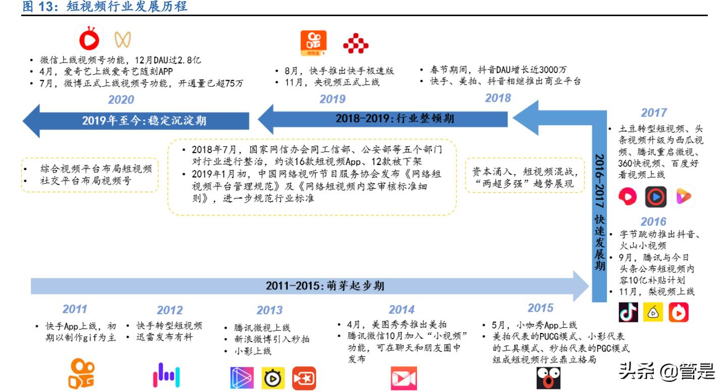 快手运营模式分析报告,快手商业化深度分析